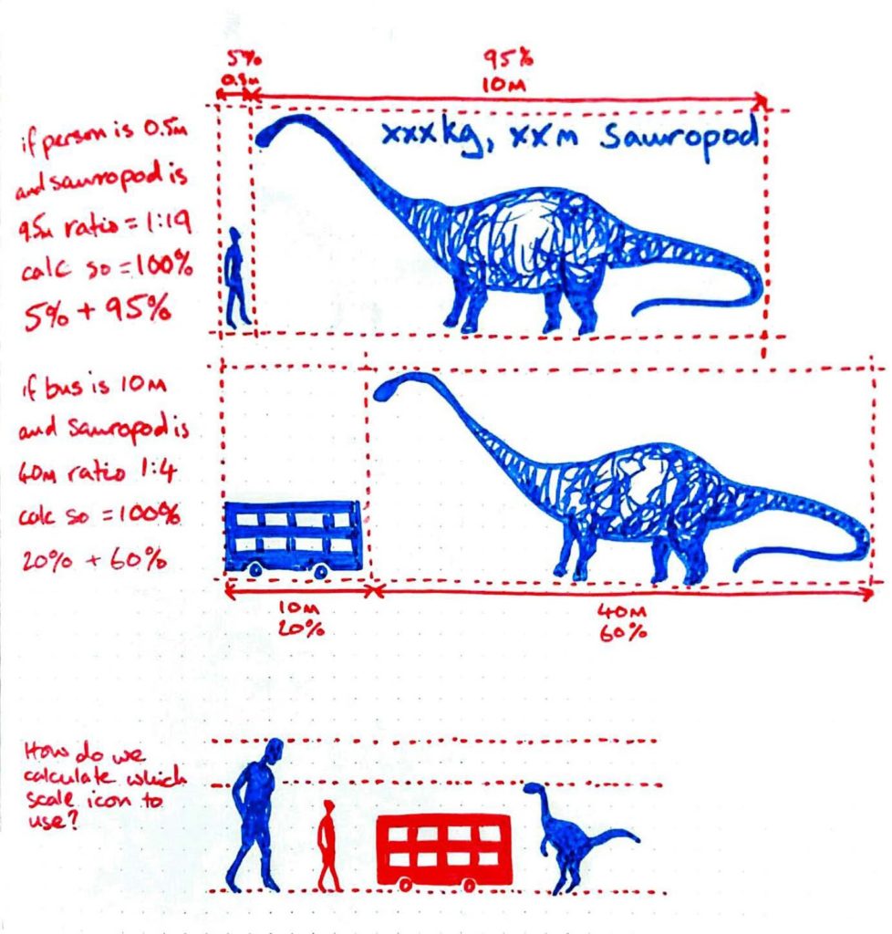 dinosaur scale sketches